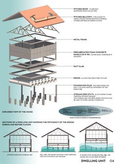 an info sheet describing the different types of buildings and how they are used to build them