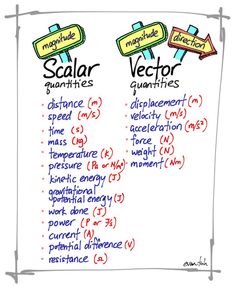 a whiteboard with some writing on it and two different types of scalar quantities