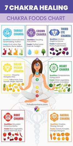 Seven Energy Bodies, 7 Chakras And Physical Signs Of Imbalances, High Vibrational Food List, Chakra Days Of The Week, Chakra Prayers, Chakra Activities, Chakra Order, Chakras Food, How To Balance Chakras