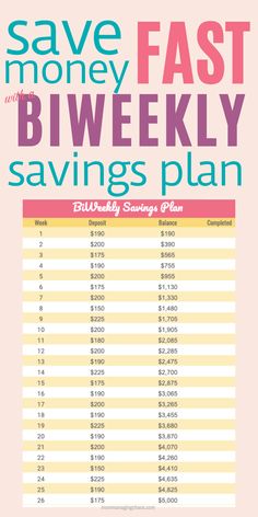 the printable savings plan for save money fast with blyvekly savings plan