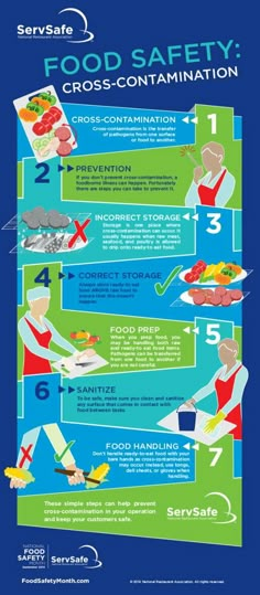 the food safety poster is shown with instructions for how to prepare and use it in order to