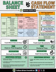 the balance sheet for cash flow statement