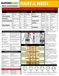 a poster with instructions on how to use pain and meds