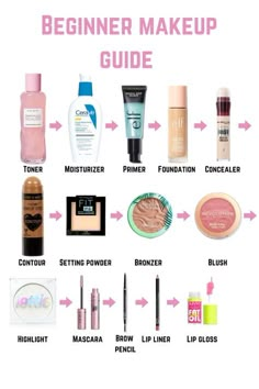 How To Buy Makeup For Beginners, Clean Girl Makeup Essentials, Learn Makeup Aesthetic, Makeup Checklist For Beginners, Make Up Checklist, Make Up Routine Clean Girl, Clean Girl Makeup Routine, Makeup Checklist, Makeup Routine Guide