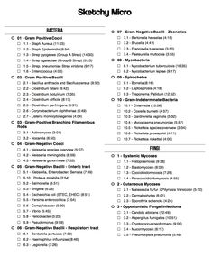 a table with some words and numbers on the top right hand corner, in black ink