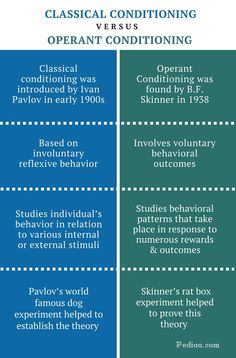 the differences between classical and traditional conditioning