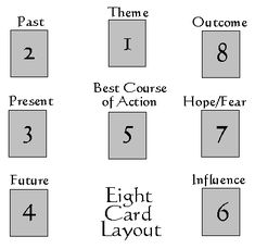 an image of different types of words and numbers in the form of squares with names