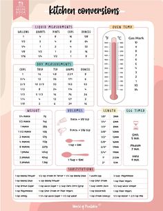 the kitchen conversions printable poster is shown in pink and white, with different ingredients