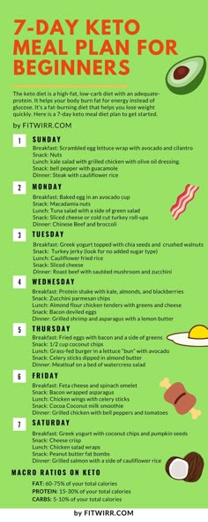 7 Day Keto Meal Plan, Keto Meal Plan For Beginners, Bentuk Alis, Meal Plan For Beginners, Fat Burning Diet, Low Carb Diets