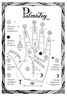 Palm Reading Charts For Beginners, Witchcraft Palmistry, Magic Hand Poses, Witchy Activities, Palmistry Reading, Psychic Development Learning, Goddess Magick, Palmistry Hand