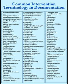 Mental Health Counseling, Therapeutic Activities, Counseling Activities, Therapy Counseling, Counseling Resources, Family Therapy, Play Therapy