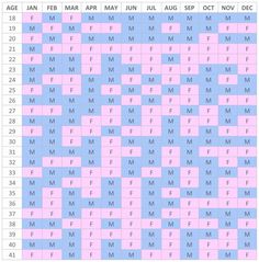 a crossword puzzle with the names and numbers for each letter in blue, pink, and