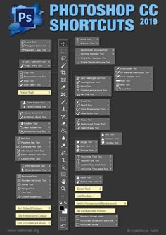 the top 10 photoshop cc shortcuts for 2013 infographical design tips