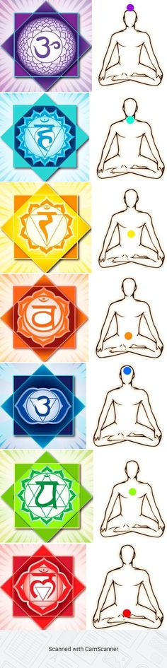 Seven Chakras Art, Chakras Art, Yoga India, Chakra Tattoo, Kundalini Meditation, Trippy Aesthetic, Chakra Health, Lucky Wallpaper, Kids Yoga Poses