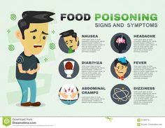 Poisoning Symptoms, Food Poisoning Symptoms, Culinary Lessons, Calf Cramps, Abdominal Cramps, Stomach Cramps