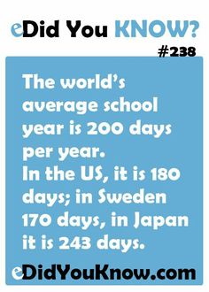 an ad for the world's average school year is 200 days per year in the us, it is 120 days in sweden and it is about twenty