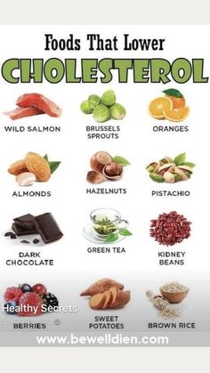 Low Cholesterol Recipes