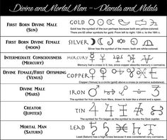 the symbols for different zodiacs and their meanings are shown in this chart, which shows how