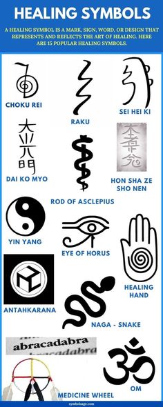 various symbols and their meanings are shown in this graphic style, with the names above them