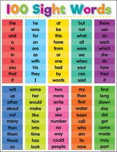 a poster with words that say,'i do sight words'in different colors