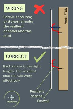 a diagram showing how to use the correct way