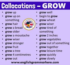 a poster with the words collocations - grow on it and an image of a