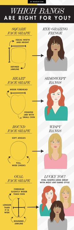 The best bangs for your face shape @Alicia T Gasseling Leisy Johura I think I may be a heart or round face How To Style Bangs, Good Hair Day, Women's Hair, Face Shape, Great Hair, Hair Dos, About Hair, Gorgeous Hair