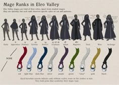 an info sheet shows how to make clothes for male and female characters in the video game mage rank