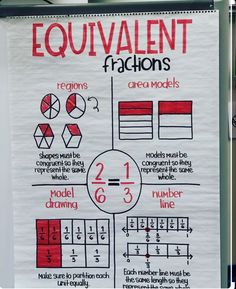 a poster with instructions on how to use fractions