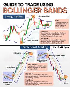 two diagrams showing how to trade using bolling bands