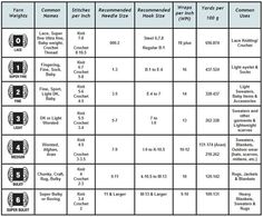 a table with numbers and symbols for different types of electrical devices, including thermometers