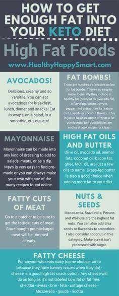 Fatty Foods, Ketogenic Lifestyle