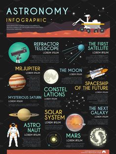 an info poster showing the different types of astronomy instruments and their uses in space travel