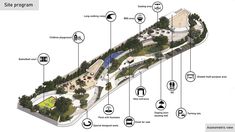 an aerial view of a skate park with various features and instructions on the diagram below