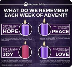 three candles with the words, what do we remember each week of adventent?