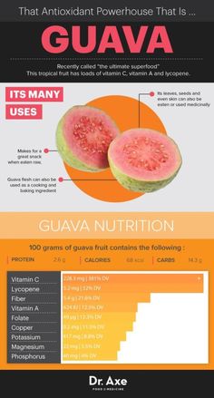 Guava: More Powerful Antioxidants Than Almost Any Other Fruit, Treats Cancer and Lowers Blood Pressures Antioxidant Food, Benefits Of Guava, Garlic Tea, Guava Benefits, Vitamin C Foods, Echinacea Benefits, Fasting Benefits, Juice Fasting, Anti Oxidant Foods