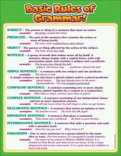 a poster with the words basic rules of grammar