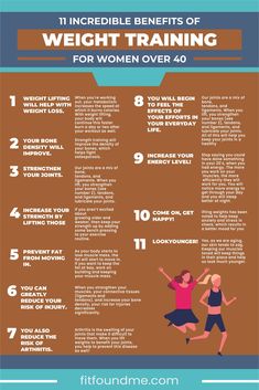 the benefits of weight training for women over 40 info poster with instructions on how to use it