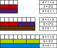 two rows of numbers with different colors and the same area for each row to be colored