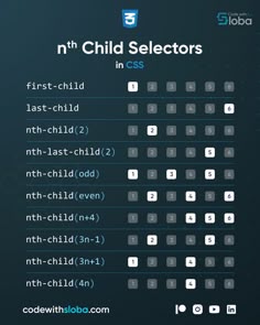 the numbers and symbols for children selectors are shown in this screenshote image