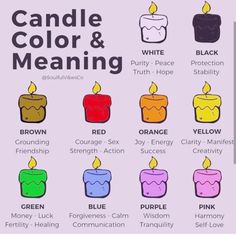 Candle Meaning, Candle Color Meanings, Soya Mumu, Magia Das Ervas, Wiccan Magic, Witch Candles, Candle Magick