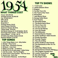 the top tv shows list from 1994 to present at the television show, what things cost?