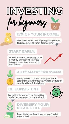 an info poster with the words investing for beginners