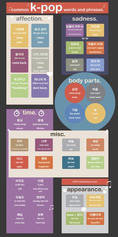 an info sheet with different types of text and numbers on the front, in various colors