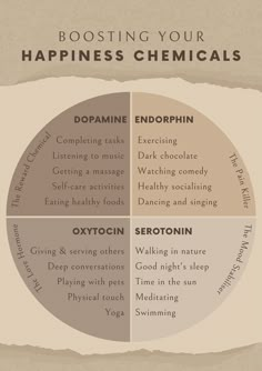 Healthy Dopamine, Cheap Dopamine, Happiness Chemicals, Happiness Hormones, Mental Health Activities, Practicing Self Love, Printing Store, Happy Hormones