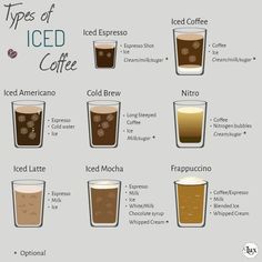 the different types of iced coffee