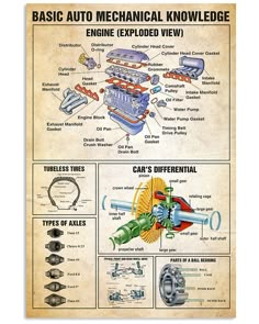 an old poster with instructions on how to use the engine and parts in this car