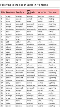 a table that has different types of verbs in english and spanish, with the words followed