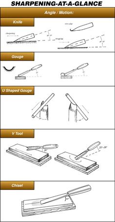 an image of different types of knives and their functions in the process of cutting them