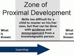 the zone of proxinal development is shown with an arrow pointing to it and labeled